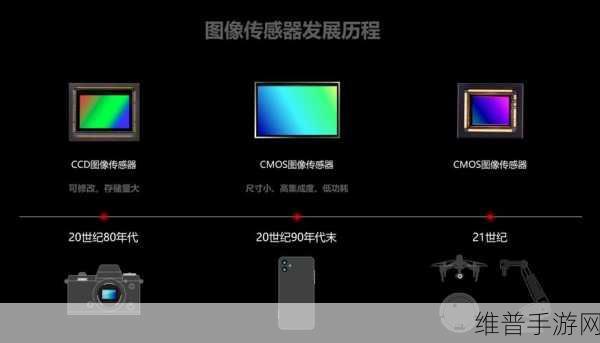 手游攻略数据升级，如何为机器视觉选择合适的图像传感器