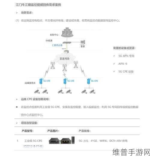 华为5G FWA技术，手游公司的网络新引擎，助力运营商5G多维变现