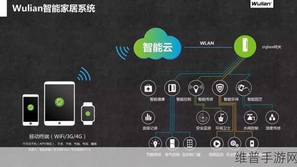 手游攻略新纪元，智能家居将如何变得更加智能安全