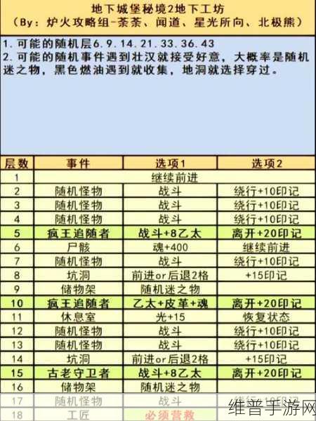 地下城堡3被诅咒的金币获取全攻略