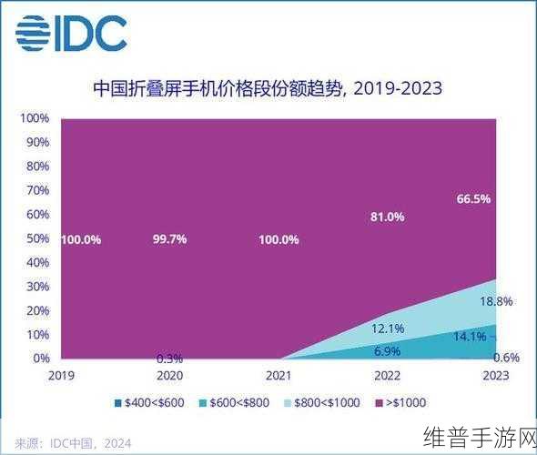 迎接AI无处不在的手游新时代，IDC揭示中国市场五大核心判断