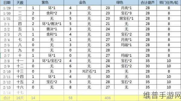 梦幻西游口袋版高效队伍配置全攻略
