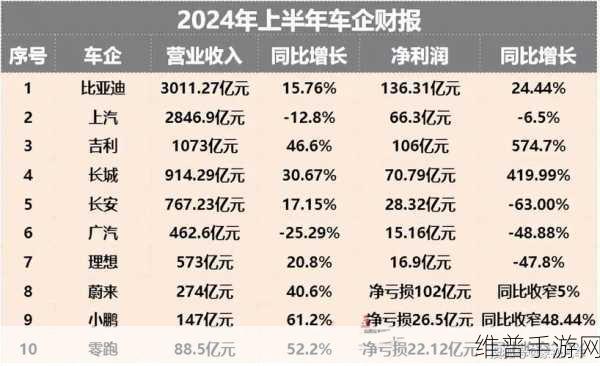 魏建军直言委屈，长城销量下滑背后，手游领域的坚守利润与营销反思