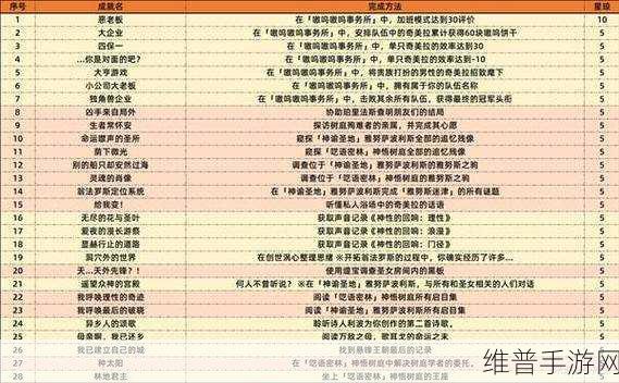 崩坏星穹铁道论迹不论心成就解锁全攻略