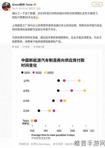 特斯拉2024年销量微降下的手游市场启示，中国成全球业绩重要支撑点
