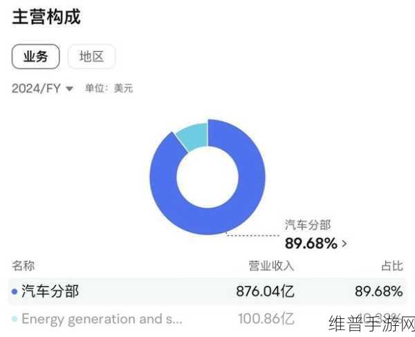 特斯拉2024年销量微降下的手游市场启示，中国成全球业绩重要支撑点