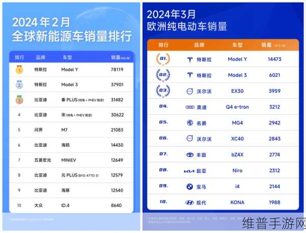 特斯拉Model 3交付延期，销量飙升背后的秘密？手游攻略新视角解读