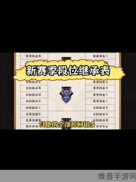 王者荣耀S10新赛季段位继承规则详解，全面剖析与策略指导