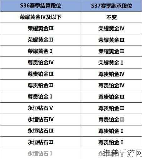王者荣耀S10新赛季段位继承规则详解，全面剖析与策略指导