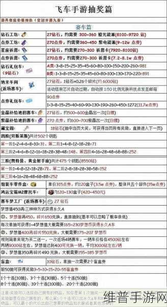 QQ飞车手游攻略，解锁永久A车的抽奖秘籍