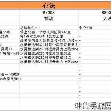 鬼谷八荒亲密度深度解析，作用、提升方法与各等级效果一览