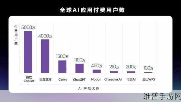 天鹜科技完成超亿元A轮融资，手游攻略数据背后的AI蛋白质设计力量