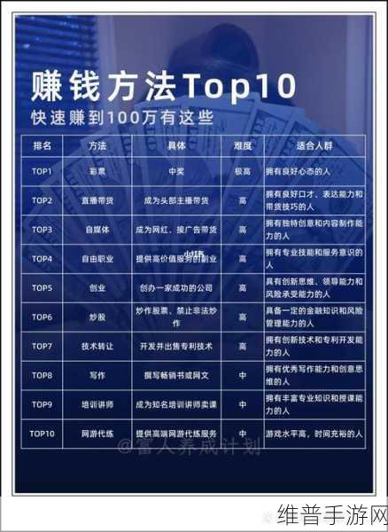 超凡先锋，掌握快速赚钱秘籍，成就你的游戏财富达人之路