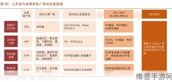 射频芯片巨头Skyworks专利诉讼风波,手游公司如何应对潜在影响