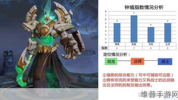 王者荣耀S24赛季献祭流钟馗深度教学攻略