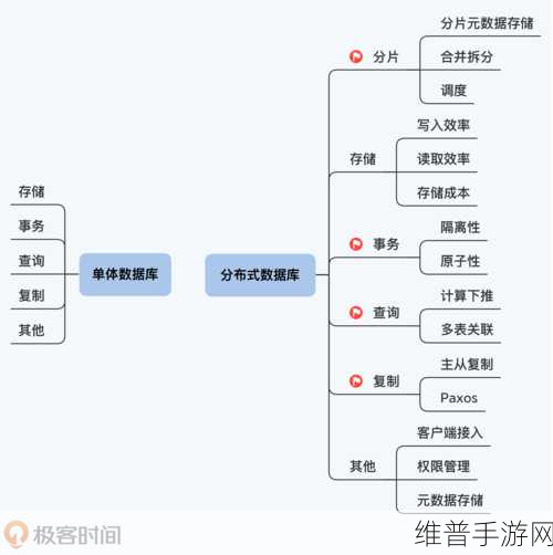 手游数据一致性保障，分布式事务原理详解（图文全面总结）