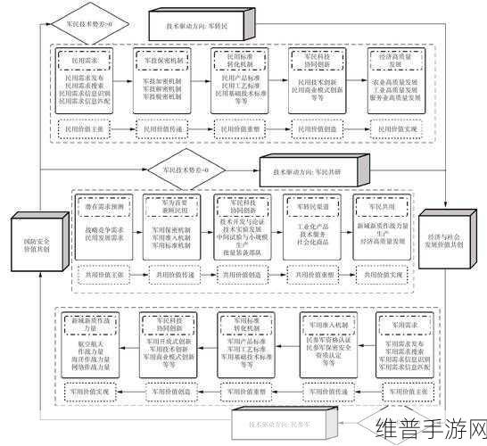 手游数据一致性保障,分布式事务原理详解(图文全面总结)
