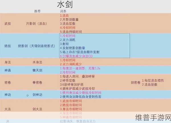 鬼谷八荒仙力点高效获取方法全面解析