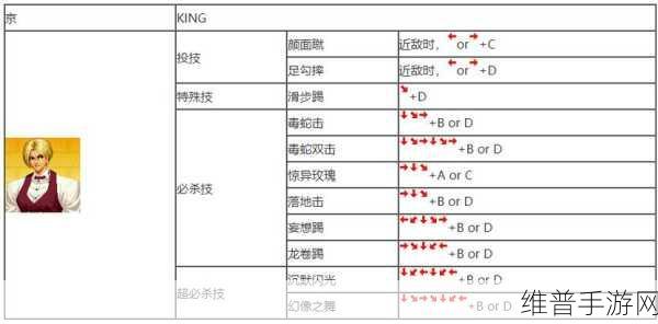 拳皇命运手游，高性价比招募攻略与省钱秘籍