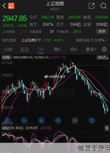 港股新动向下的手游市场，哪只股票将成为市场新宠？风向标揭秘！