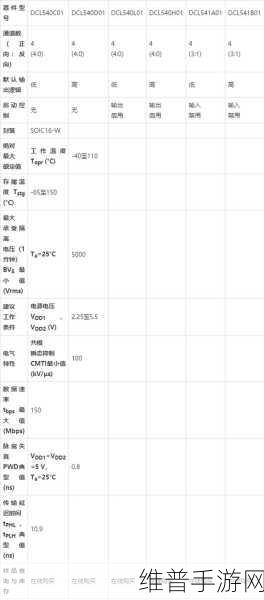 东芝数字隔离器，为手游数据传输打造安全通道