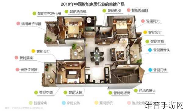 高性能MCU与MCU在智能家居中的对比，手游公司视角下的智能家居优化攻略