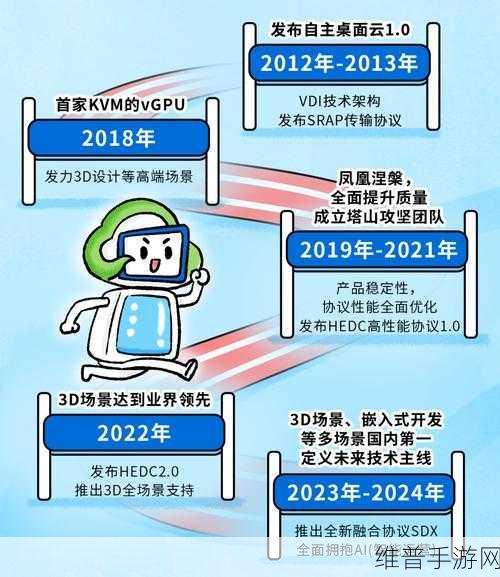 手游内容创作新纪元，云端智能协同平台引领创新潮流