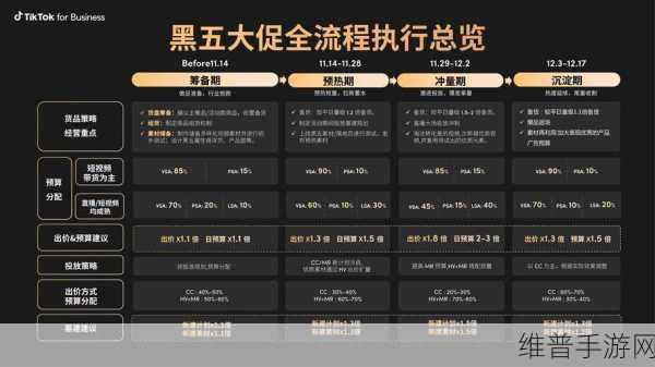 TikTok成美国人第二大新闻源，手游公司如何借势营销？