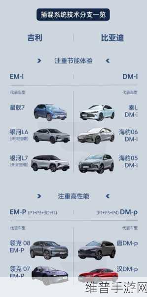 吉利雷神EM-i超电混，手游玩家的省油新境界与智能安全升级攻略