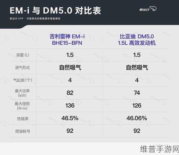 吉利雷神EM-i超电混，手游玩家的省油新境界与智能安全升级攻略