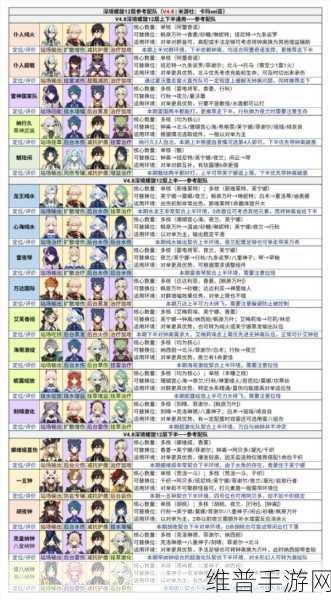 原神岩主角色深度剖析及适用阵容搭配指南
