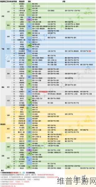 楚留香手游深度攻略，传道授业寄装备，师徒系统革新体验