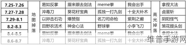天下霸图手游深度攻略，解锁新武功的秘籍