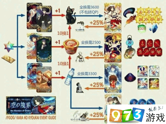 FGO空之境界复刻活动二层三号室及203号室自由本高效配置与攻略详解