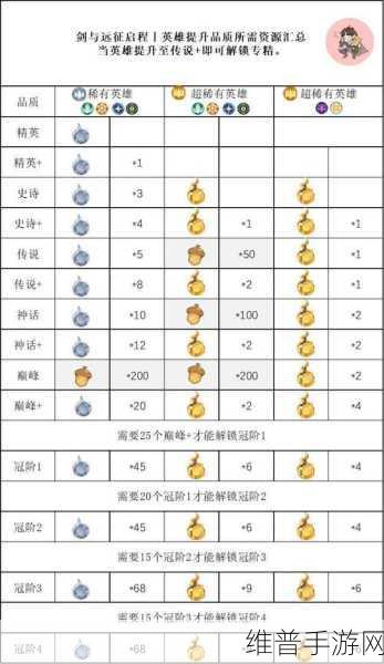 剑与远征甜蜜交换推荐,深度解析兑换什么最好