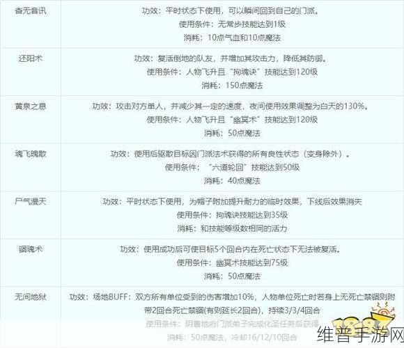 梦幻西游五开地府加点全攻略，解锁梦幻地府的最强战斗力