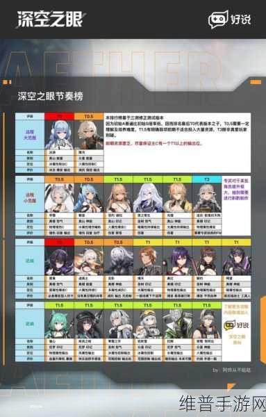 深空之眼开局角色选择全攻略