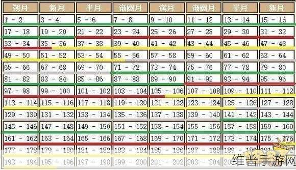 饥荒手游攻略，黄金哑铃的全方位解析