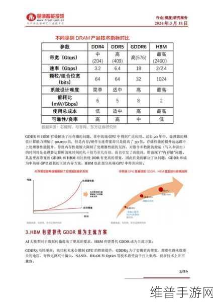 2025年英伟达HBM市场采购大动作，手游公司如何应对技术变革？