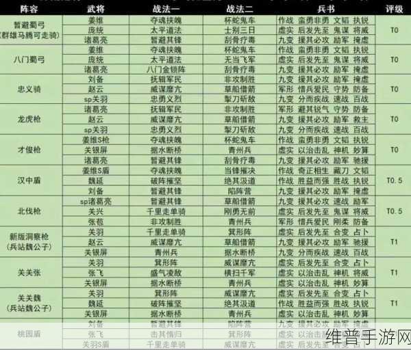 三国志战略版攻略，白板最强阵容，六套高胜率共存队赢满红
