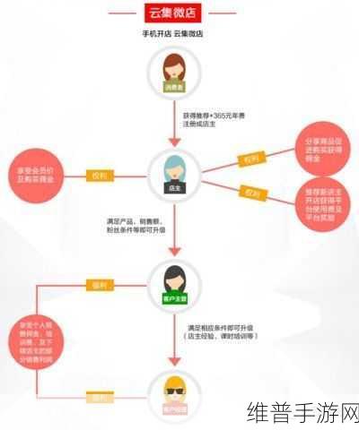 微店取消代理商品全攻略，手游公司如何高效管理分销渠道