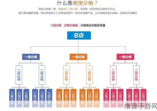 微店取消代理商品全攻略，手游公司如何高效管理分销渠道
