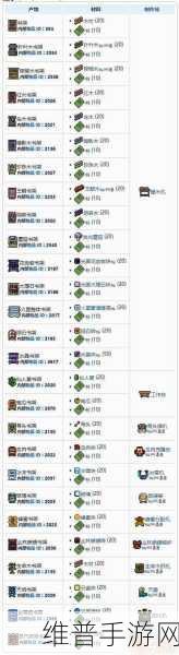 新版泰拉瑞亚高效刷东西全攻略