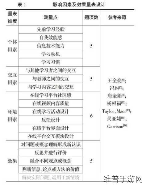 探索手游深层机制，原子结构在化学反应中的策略应用
