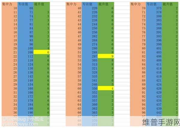 艾尔登法环手游攻略，全面解析如何提升信仰