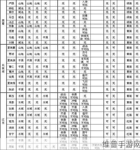 攻城掠地242宋宪副本通关全攻略