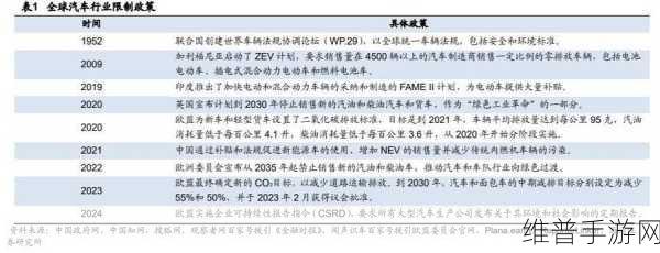 Ford战略转型下的手游市场启示，经济实惠成新宠，七人座电动休旅计划告吹