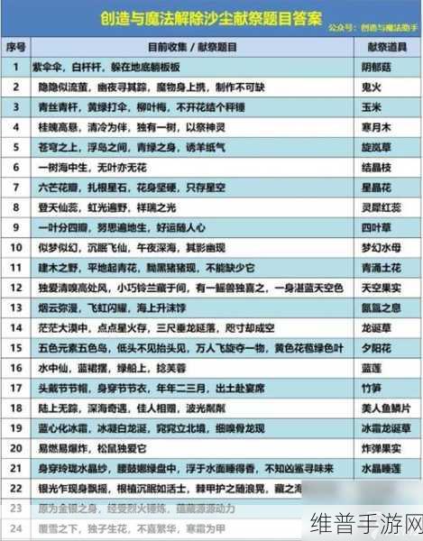 创造与魔法手游攻略，详解蚕丝获取与利用之道