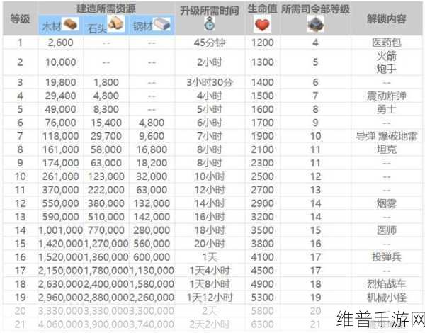 海岛奇兵建筑升级顺序全攻略，打造无敌海岛的秘诀