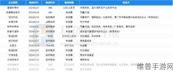 星曜半导体10亿B轮融资助力手游行业技术创新与升级